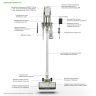 Аккумуляторный вертикальный пылесос Greenworks SV24360, 24v, 250 Вт, 17 кПа, электрощетка, 2 насадки, белый+серебро, без АКБ и ЗУ