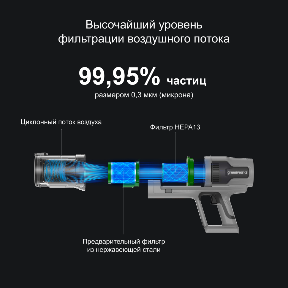 Аккумуляторный вертикальный пылесос Greenworks SV24360, 24v, 250 Вт, 17 кПа, электрощетка, 2 насадки, белый+серебро, без АКБ и ЗУ