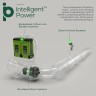 Аккумуляторный ранцевый воздуходув Greenworks GD40BPG2, 40v, 282 км/ч, 1200 м³/ч, без АКБ и ЗУ